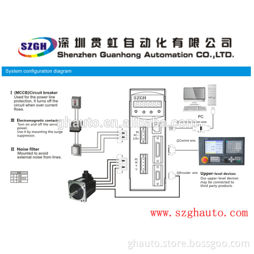 Best 220VAC Servo Motor Driver